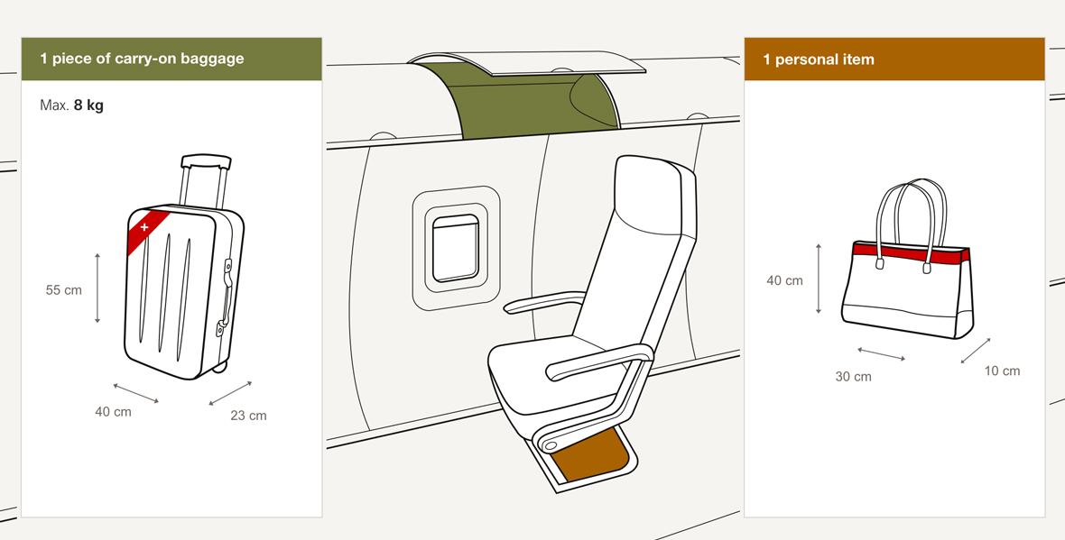 สายการบินสวิสอินเตอร์เนชั่นแนลแอร์ไลน์ (Swiss International Air Lines)