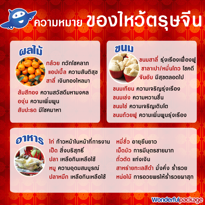 ตรุษจีน,ของไหว้ตรุษจีน