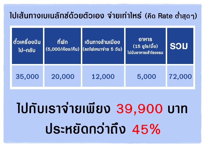 ยุโรป เบเนลักซ์