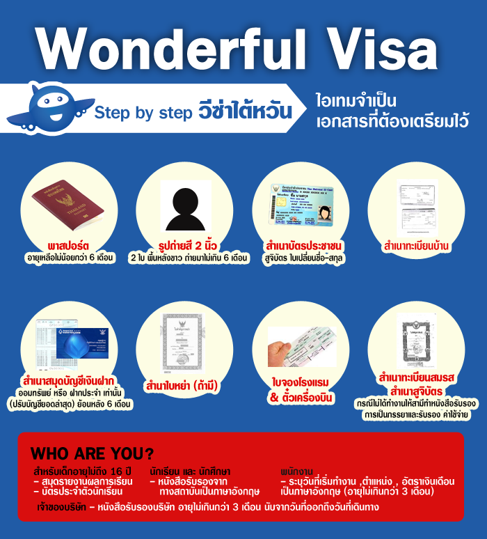 วีซ่าไต้หวัน, VISA Taipei