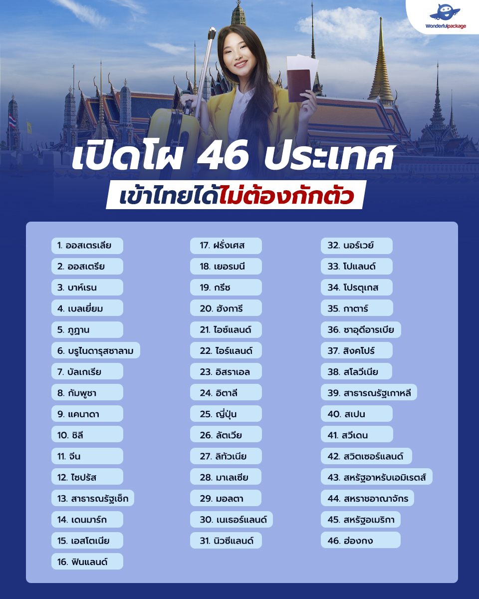 เปิดโผ 46 ประเทศ เข้าไทยได้ไม่ต้องกักตัว
