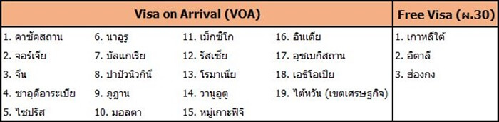 ยกเลิกชั่วคราว VOA ผ.30