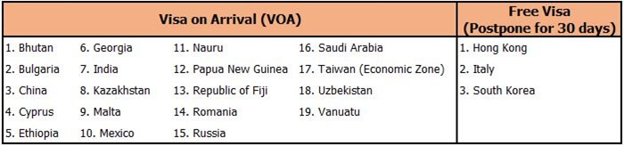 ยกเลิกชั่วคราว VOA Free Visa