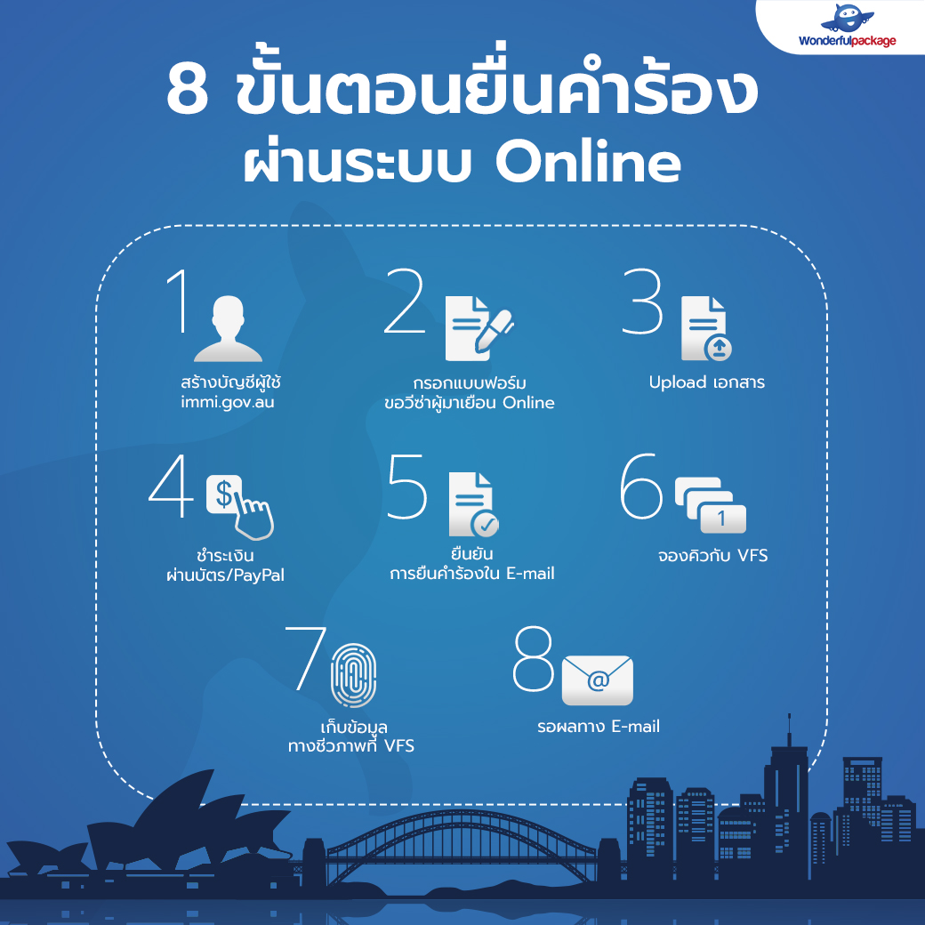 8 ขั้นตอนยื่นผ่านระบบ Online