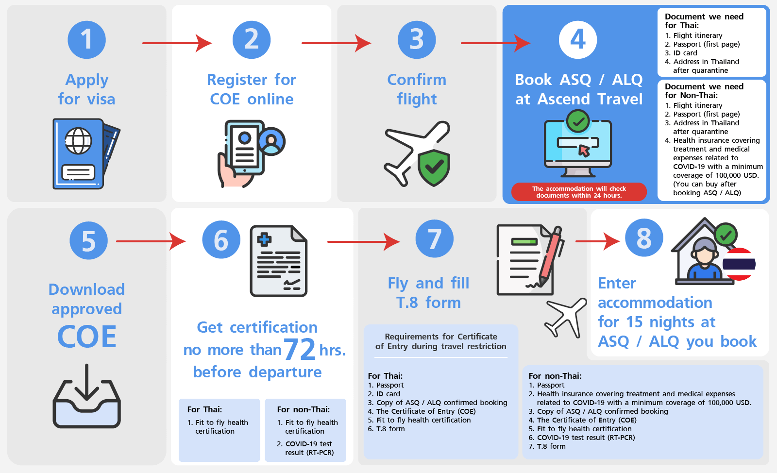 ASQ / ALQ Booking step suggestion