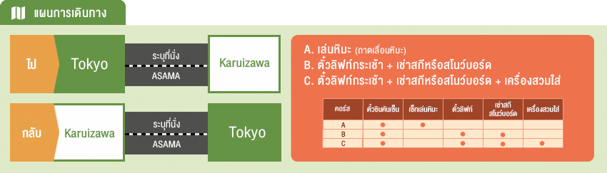 ตั๋วท่องเที่ยว KANTO BUFFET