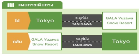 ตั๋วท่องเที่ยว KANTO BUFFET
